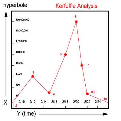 Kerfuffle Analysis